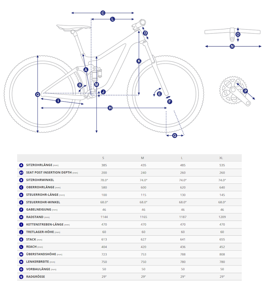 Geometriedaten in Tabellenform mit Legende für das Giant Talon E+ EX