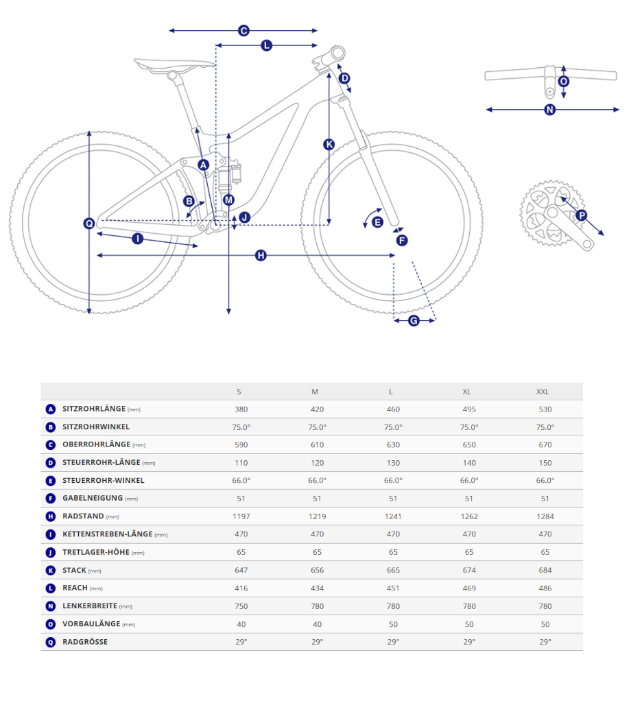 Geometriedaten in Tabellenform mit Legende für das Giant Fathom E+ EX