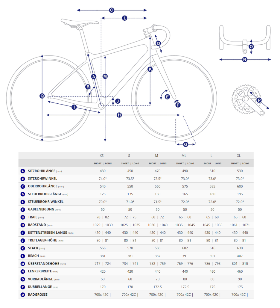 Geometriedaten in Tabellenform mit Legende für das Giant Revolt