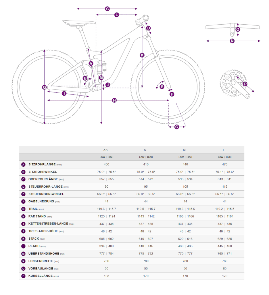Liv Pique X Advanced SL Mountainbike-Geometrietabelle mit Rahmenzeichnung und Massen für XS bis L.