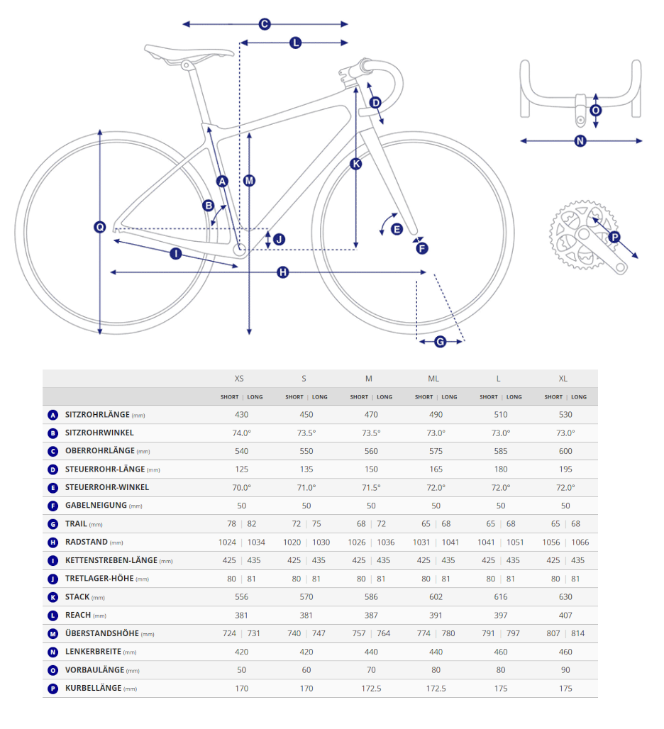 Geometriedaten in Tabellenform mit Legende für Giant Revolt Advanced Gravelbike