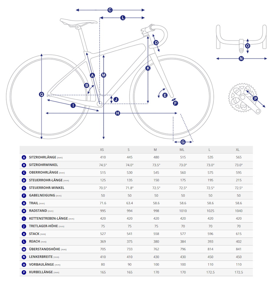 Geometriedaten in Tabellenform für das Giant Defy Advanced für alle Rahmengrössen mit Legende