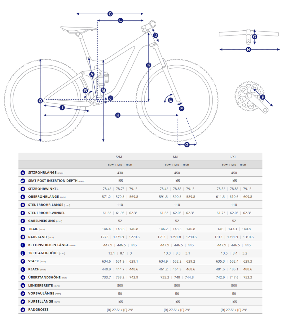 Geometriedaten und Abmessungen in Tabellenform mit Legende für das Giant Glory Advanced