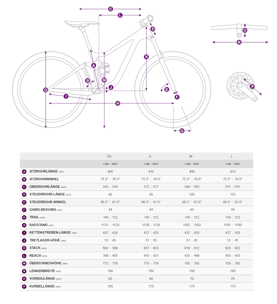 Geometriedaten mit Legende für das Liv Pique Advanced SL Damen MTB