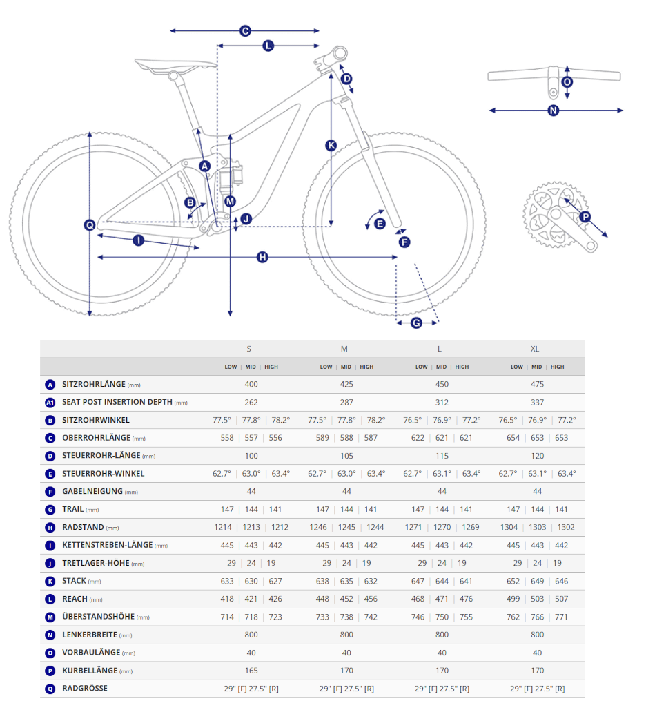 Geometriedaten und Rahmenangaben in Tabellenform für das Giant Reign Advanced mit Legende