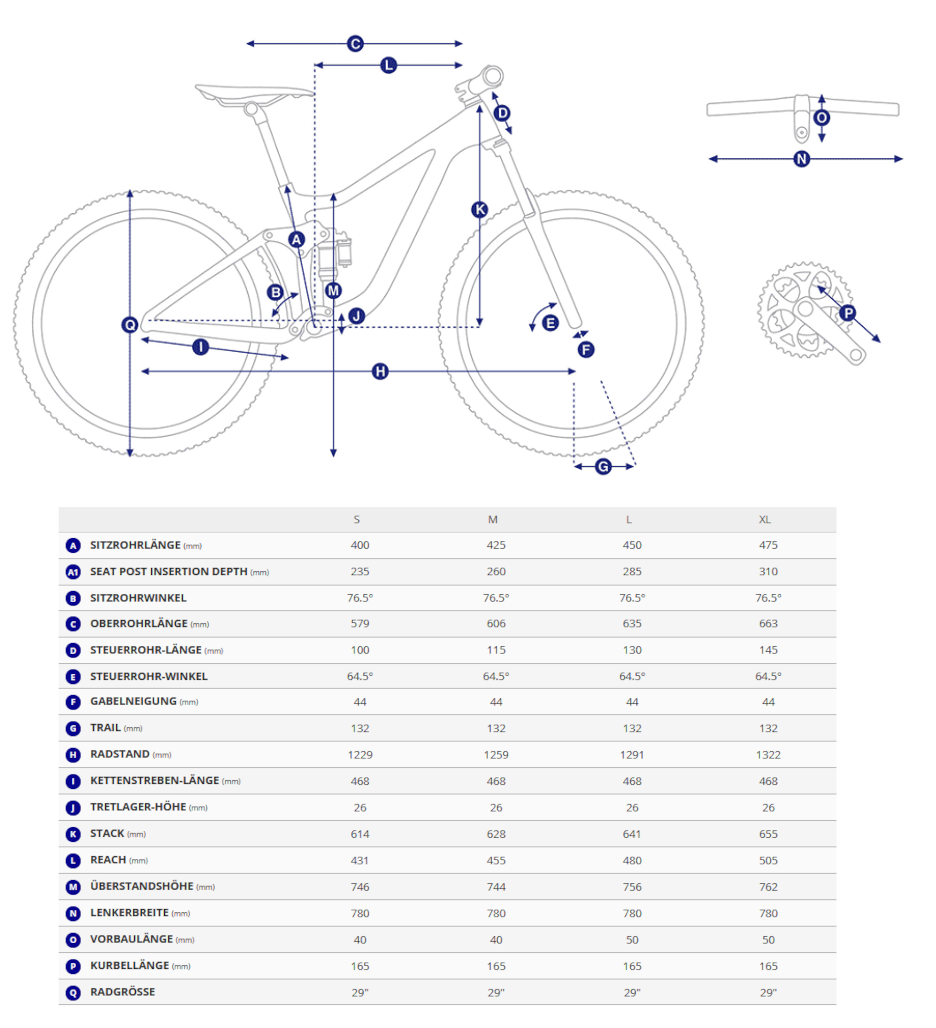 Giant Stance E+ e-MTB Datenblatt und Geometriedaten