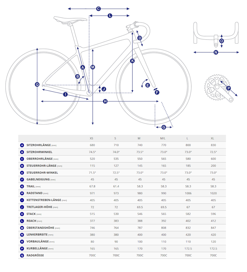 Giant Propel Advanced SL Geometriedaten mit Rahmenmassen, Stack, Reach und Grössentabelle.
