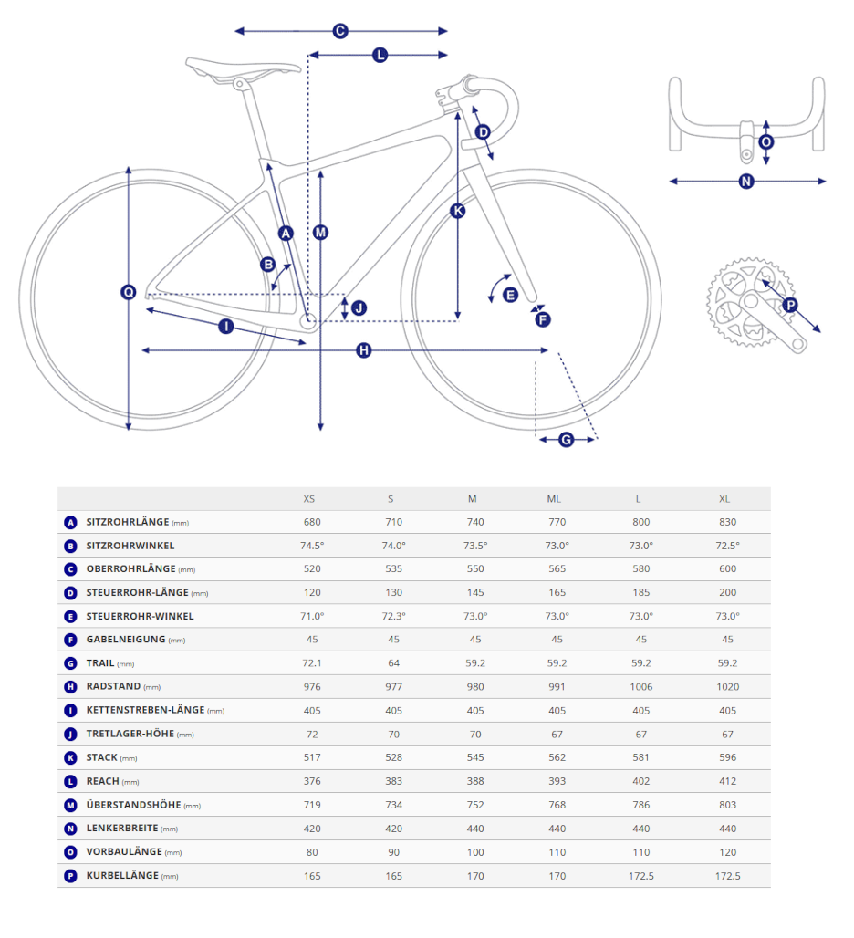 Geometriedaten in Tabellenform mit Legende für das Giant TCR Advnaced SL Rennrad