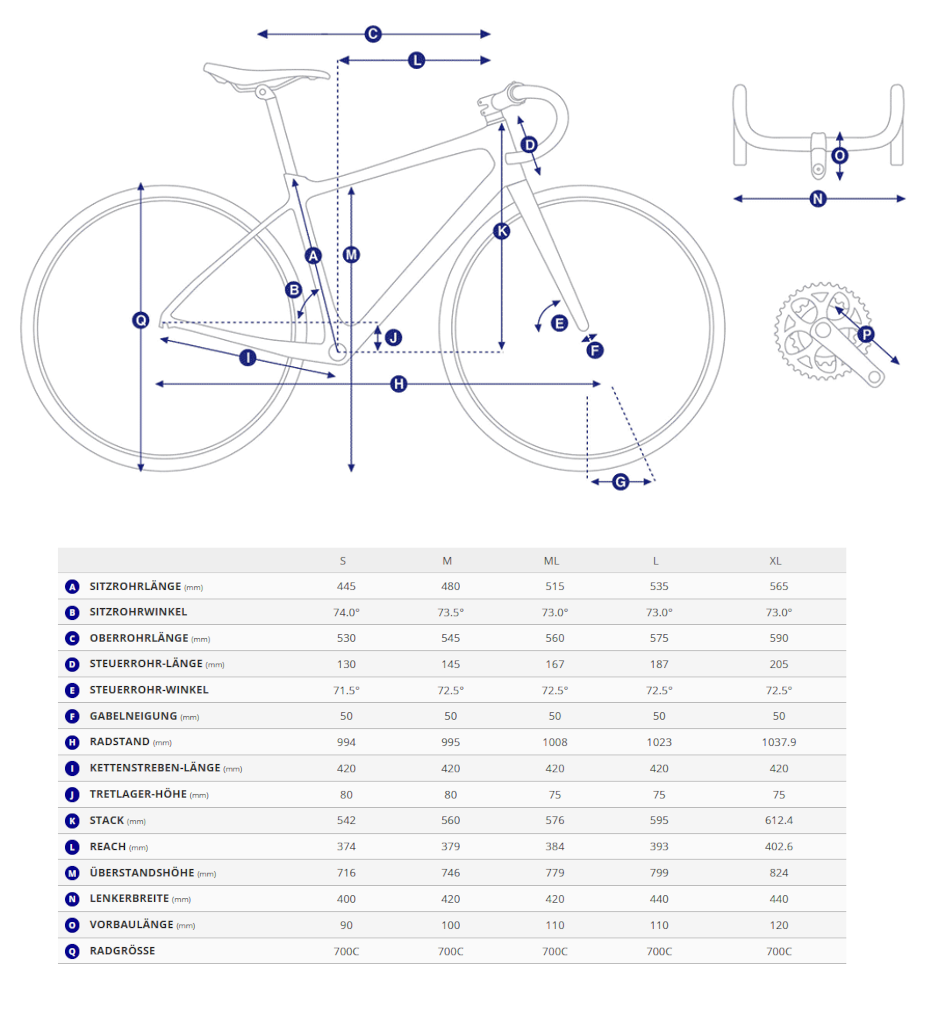 Geometriedaten in Tabellenform mit Legende vom Giant Defy Advnaced E+ Elite E-Rennrad