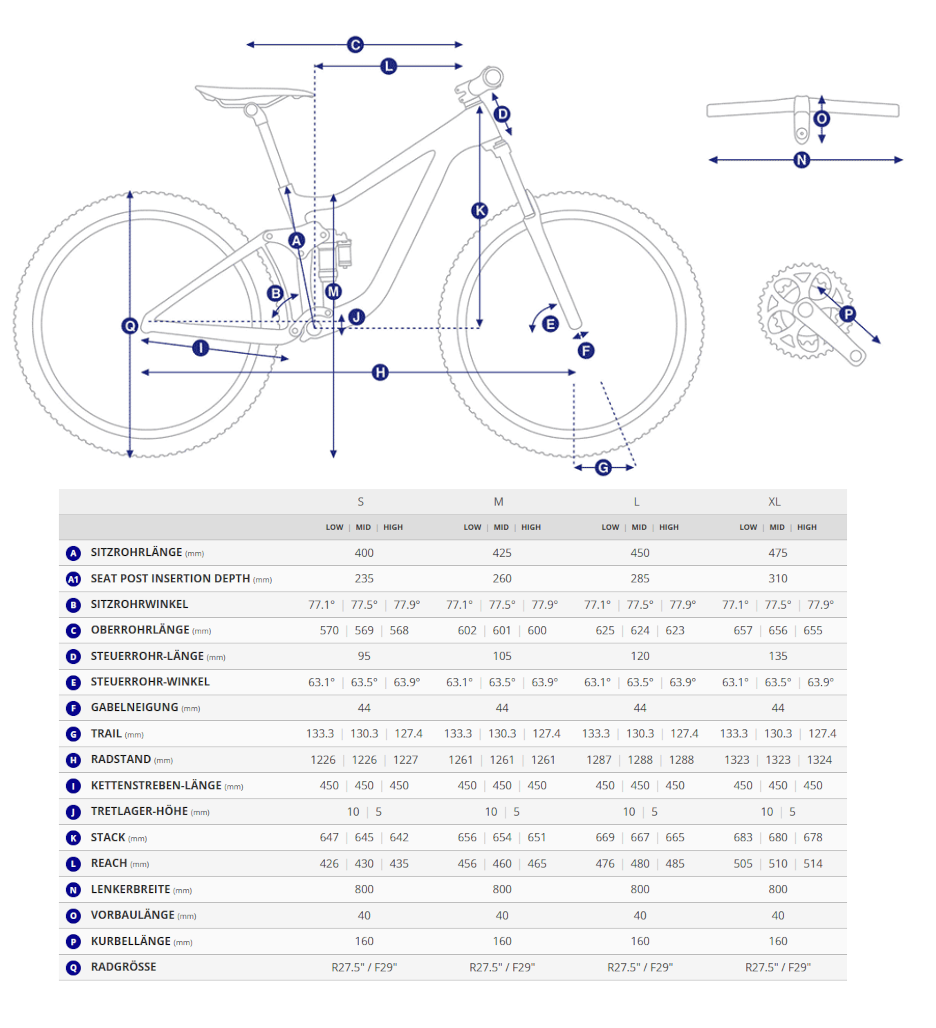 Datenblatt und Geometrie vom E-MTB Giant Reign Advanced e+