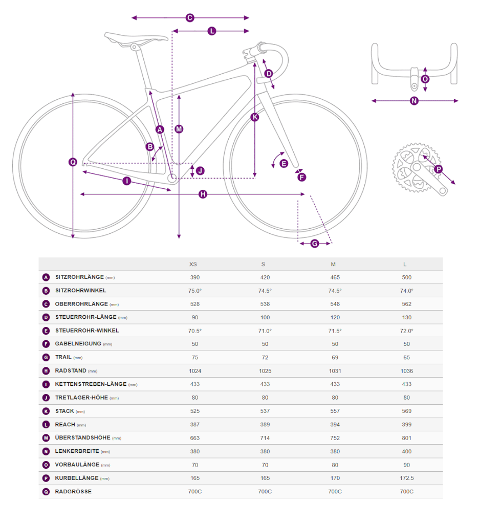 Liv Devote Advanced SL 2 Gravelbike in groen mit Kurbel und 1-fach Antriebssystem