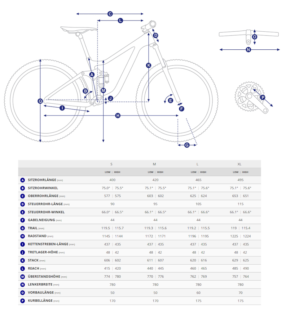 Geometriedaten in Tabellenform mit Legende für das Giant Anthem Advanced SL MTB