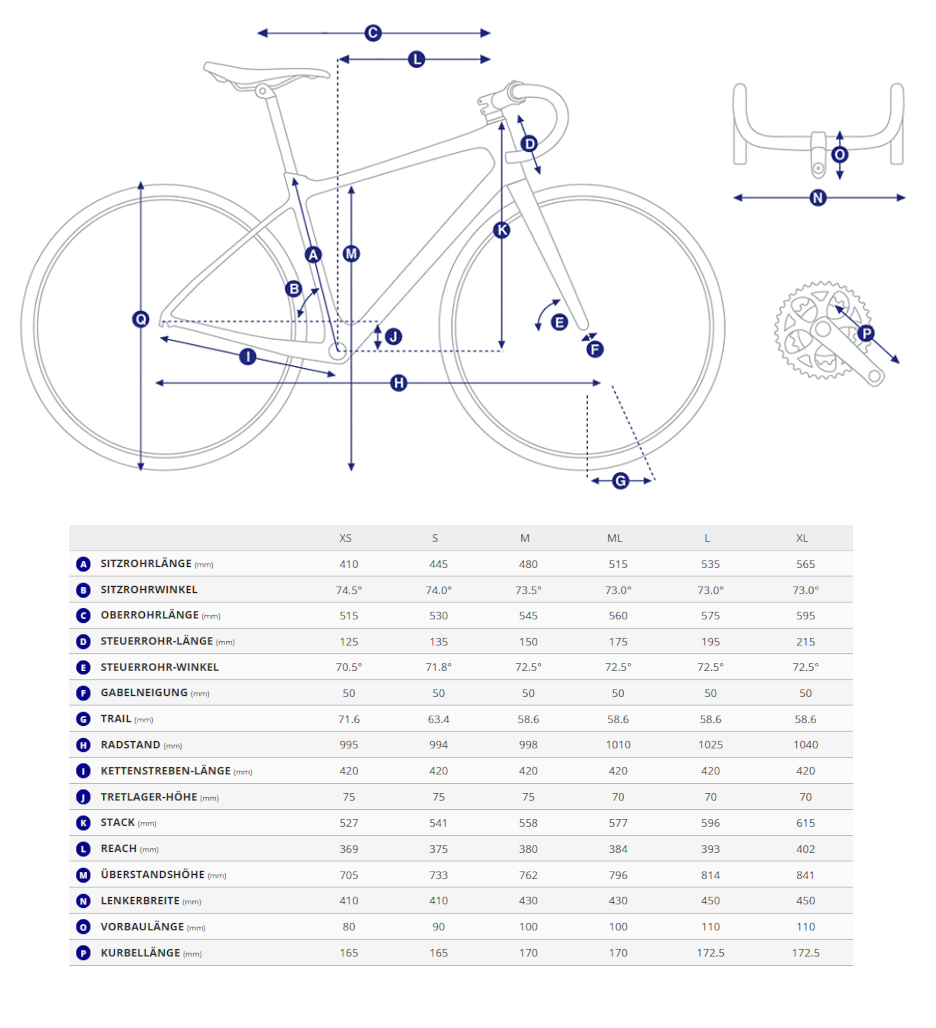 Geometriedaten des Giant Defy Advanced Rennrads mit Rahmenmassen, Stack, Reach und Grössentabelle.