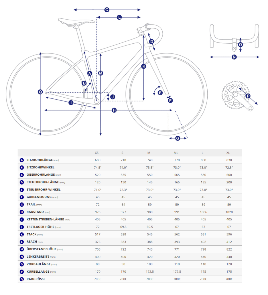 Geometriedaten in Tabellenform mit Legende für das Giant TCR Advanced SL 
