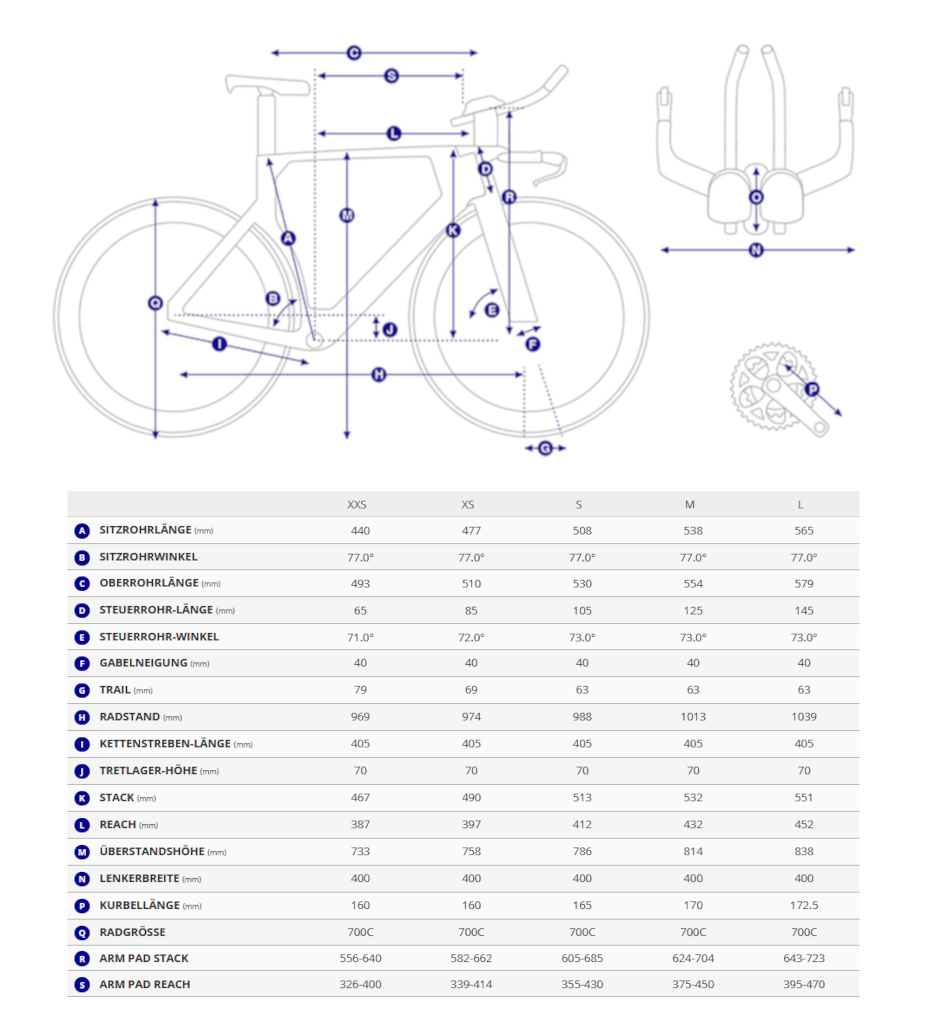 Giant Trinity Advanced SL Triathlonrad Geometriedaten mit Rahmenmass-Skizze und Grössentabelle.