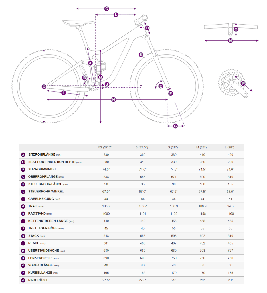 Geometriedaten in Tabellenform mit Legende für Liv Tempt
