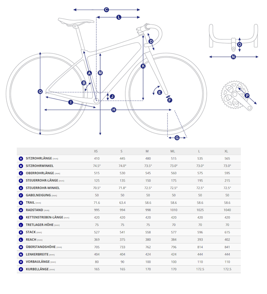 Geometriedaten in Tabellenform für Giant Defy Advanced Pro mit Legende