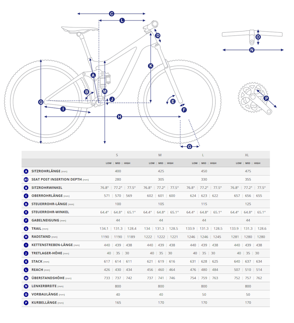 Giant Trance X Advanced Full Suspension Geometriedaten mit Rahmenmass-Skizze und Grössentabelle.