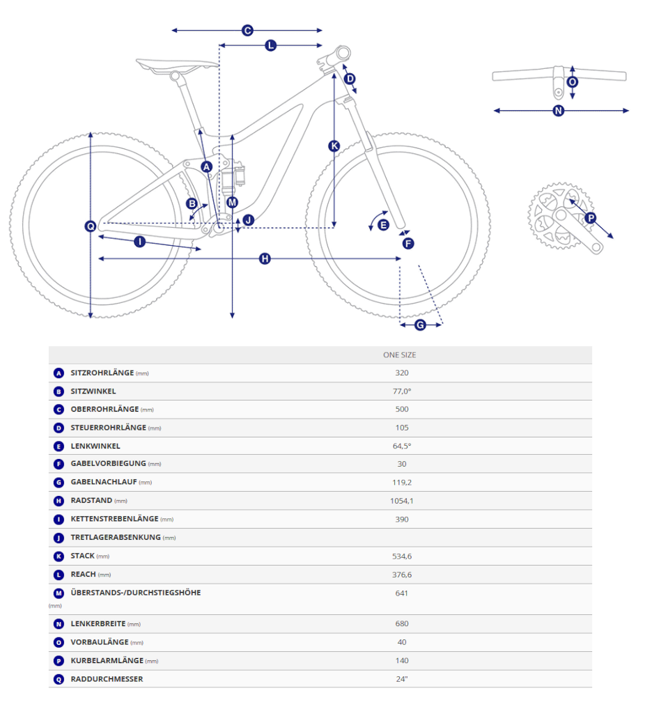 Giant Faith 24 Kinder-MTB, Tabelle mit Geometriedaten inklusiv Legende