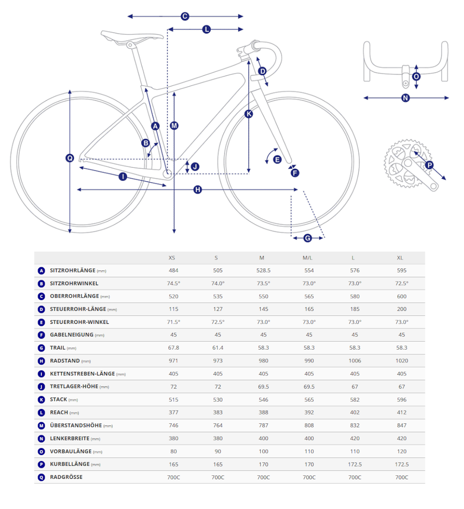 iant Propel Advanced Geometrietabelle mit Rahmenmassen, Stack, Reach und Grössen XS bis XL.